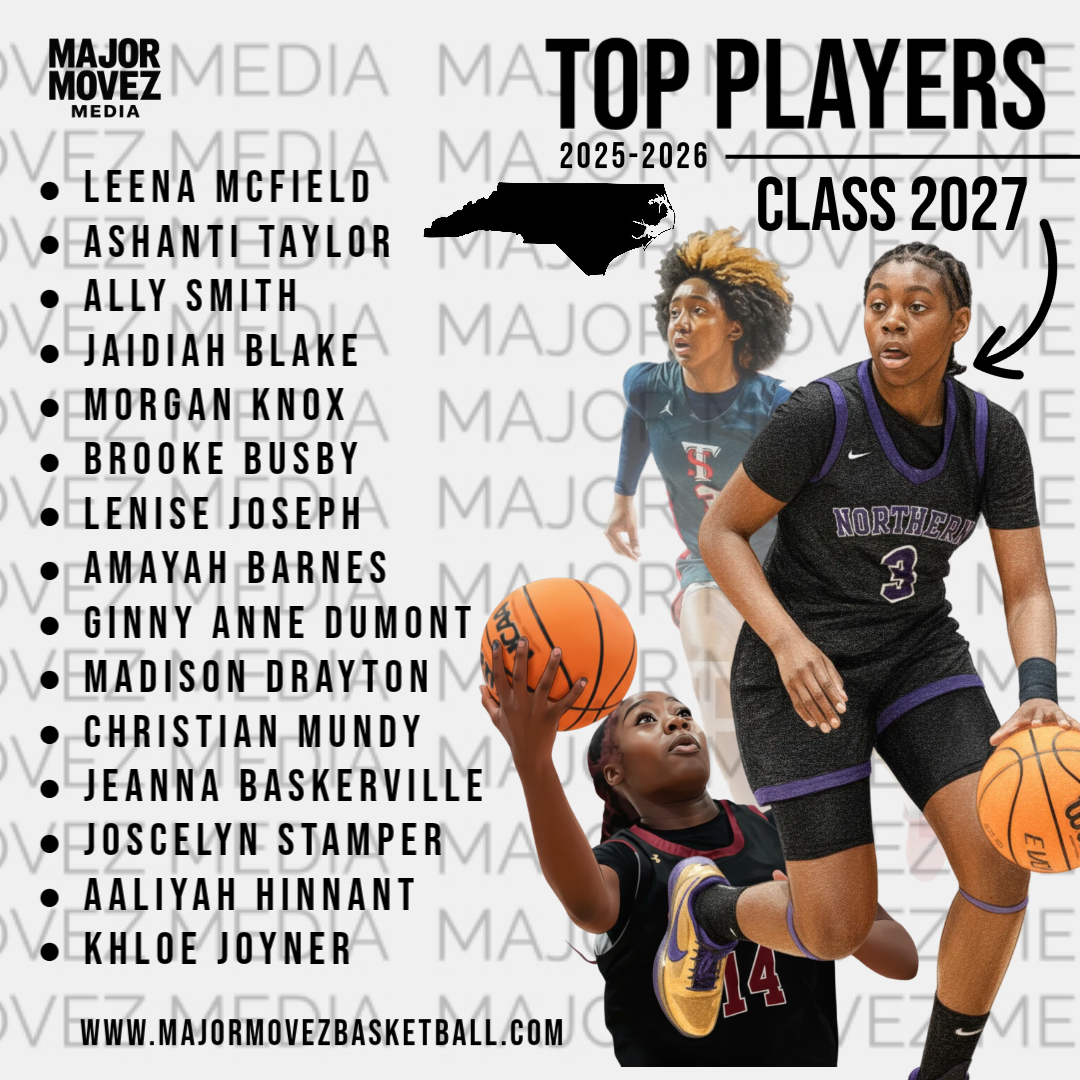 Major Movez Basketball Review #MMBR tweet media