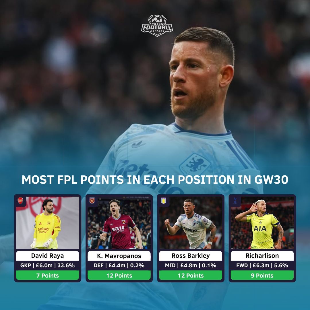 Fantasy Football Manager tweet media