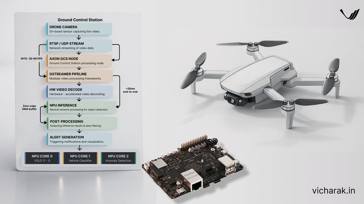 Vicharak tweet media