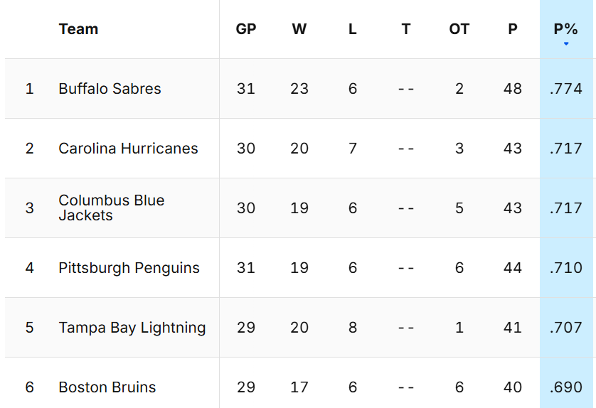 Tom Gulitti tweet media