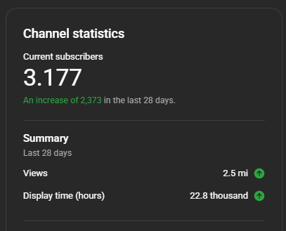 smoke_web3's tweet photo. No one asked but this might help you create...

My activity on X slowed down recently due to some unexpected stuff

But I'm curious and like trying new things

Tried short-form content last week 

4 videos → solid views

One of them hit 2M views (still climbing)

Posting funny clips in the entertainment niche

Simple edit, using CapCut

Honestly, just from practicing a new type of editing, visual + sound hooks… I feel like everyone should try this as a side quest, you learn a lot fast