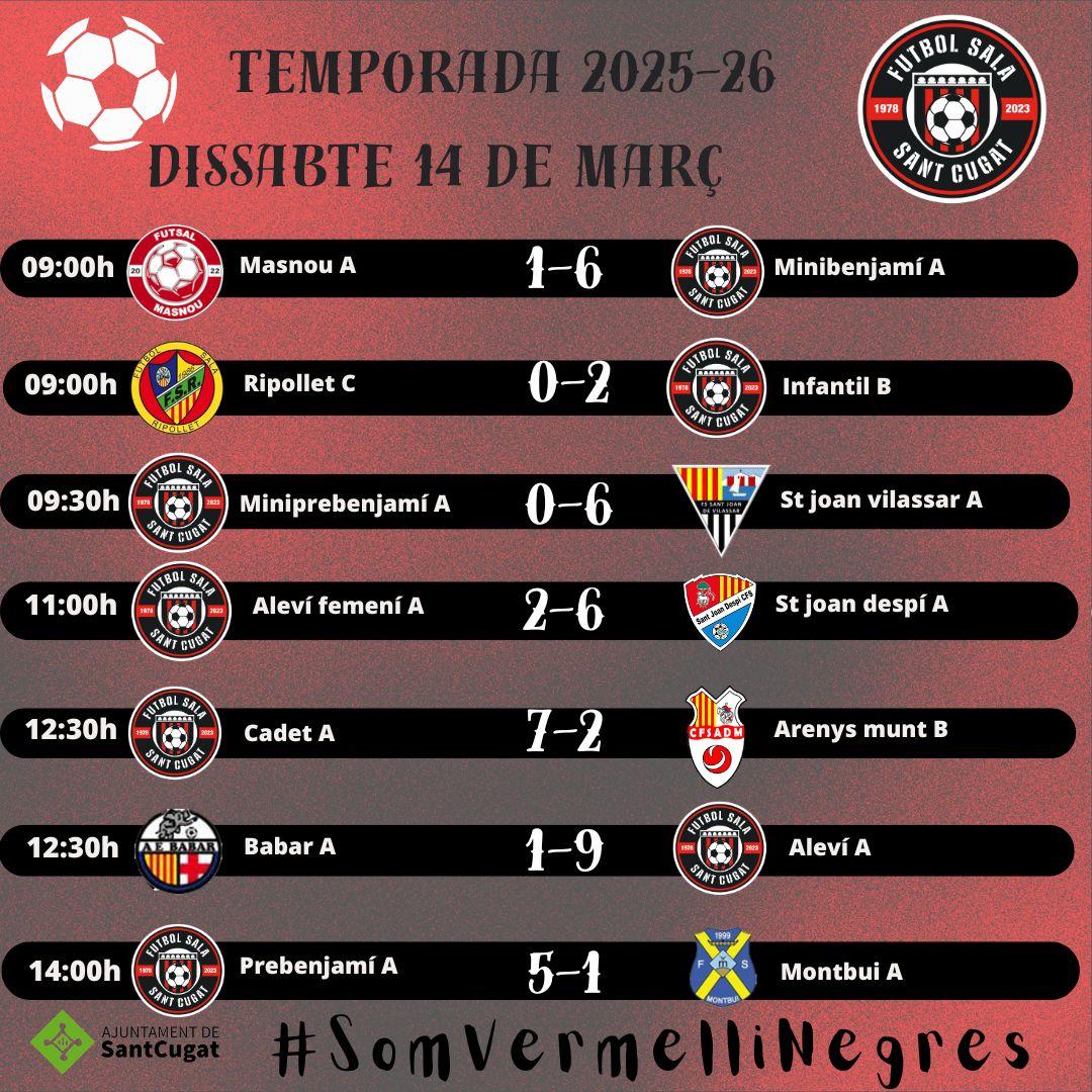 FS Sant Cugat tweet media