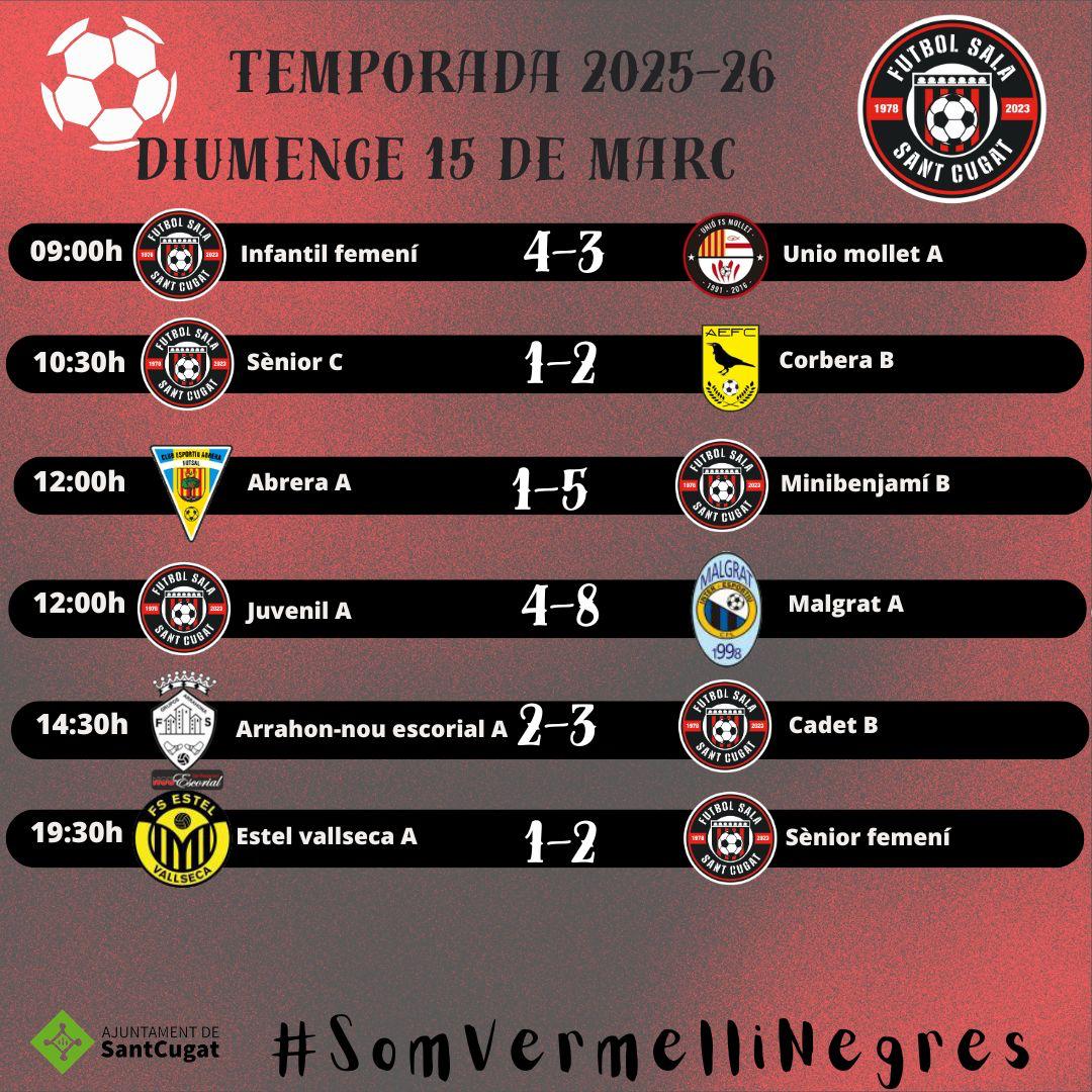 FS Sant Cugat tweet media