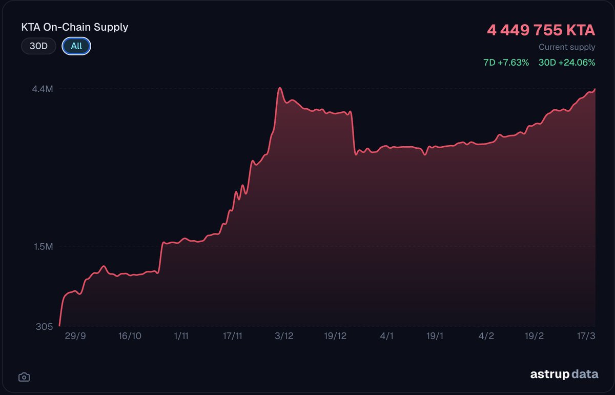 astrupdata tweet media