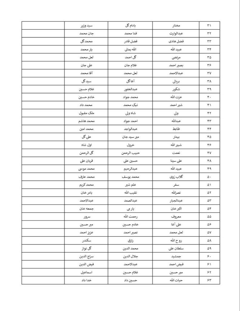FitratHamd's tweet photo. محترمو هیوادوالو!

دا چې په نښه شوي روغتون کې په زیاته اندازه ناروغان تر درملنې لاندې وو او اوس مهال د روغتون وړاندې  د کورنیو له لوري ډیر ازدحام دی همدارنګه ځینې کورنۍ د خپلو ناروغانو د ژوند اړوند په تشویش کې دي نو لاندې لیستونو کې شته کسان د لمړنیو معلوماتو په اساس ژوندي او محفوظ ځای ته انتقال شوي دي!

نور معلومات به هم پر وخت له تاسې سره شریک شي!

دا لیستونه شریک کړئ 

په درنښت