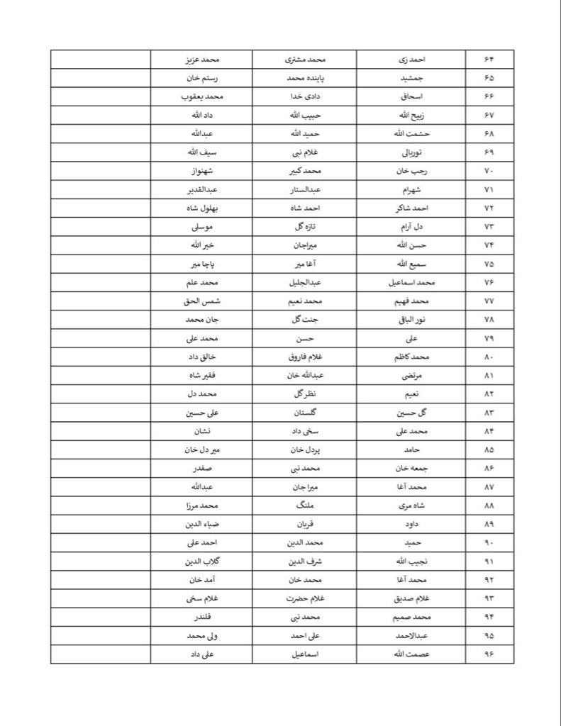 محترمو هیوادوالو!

دا چې په نښه شوي روغتون کې په زیاته اندازه ناروغان تر درملنې لاندې وو او اوس مهال د روغتون وړاندې  د کورنیو له لوري ډیر ازدحام دی همدارنګه ځینې کورنۍ د خپلو ناروغانو د ژوند اړوند په تشویش کې دي نو لاندې لیستونو کې شته کسان د لمړنیو معلوماتو په اساس ژوندي او