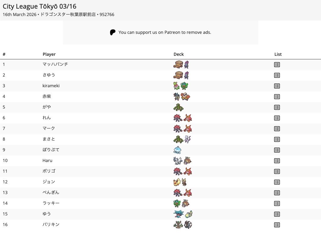 IBearNBW's tweet photo. Finished top 7 at City league Season 4. 
Tournament against Crustle is impossible😂

I’ll sneak something to counter that… https://t.co/wDeCfQO5Lc
