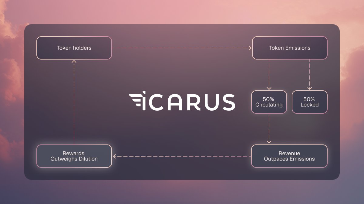 Icarus Finance tweet media