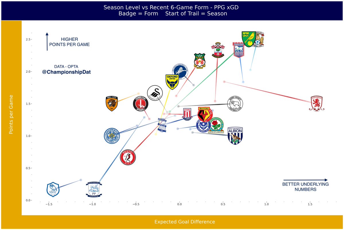 Championship Data Dive tweet media