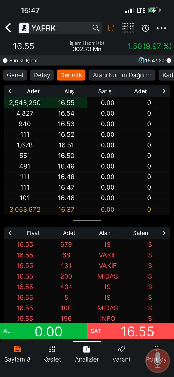 fiboo141425's tweet photo. #YAPRAK 5. Tavan 
#XU100 #XU30 #XU50 #X30YVADELİ 

 #nuhcm #ErdenTimur #TimurCihantimur  #AlperYılmaz #İlberOrtaylıya #Icardi #Gebermiş #YusufTekin #AğırCezaMahkemesi #MehmetTürkmen  #ÇağlarSöyüncü #PoliseYaşamHakkı #askerinevladınadasahipçık #EşrefRüyayıÖğreniyorÇarşamba  #KademeYükDeğilHak #HayırlıKandiller