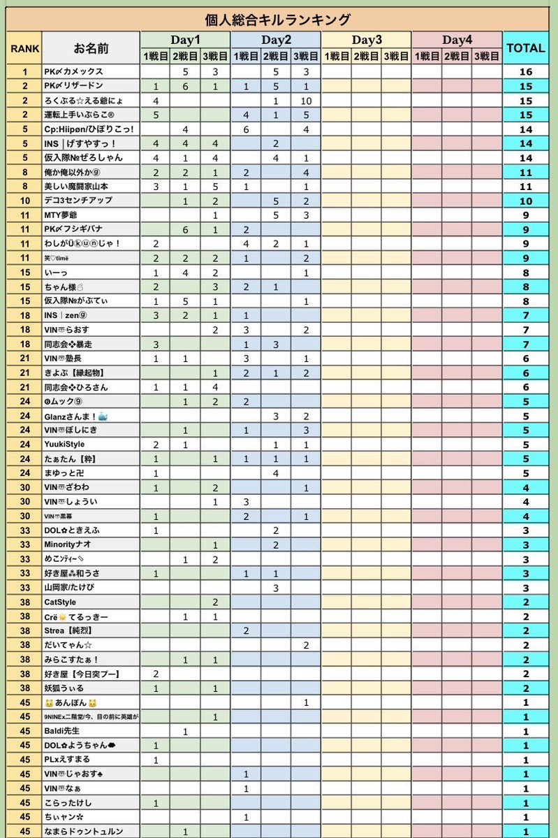 とうふ◻️【荒野行動大会実況＆ゲーム実況者🎙】 tweet media