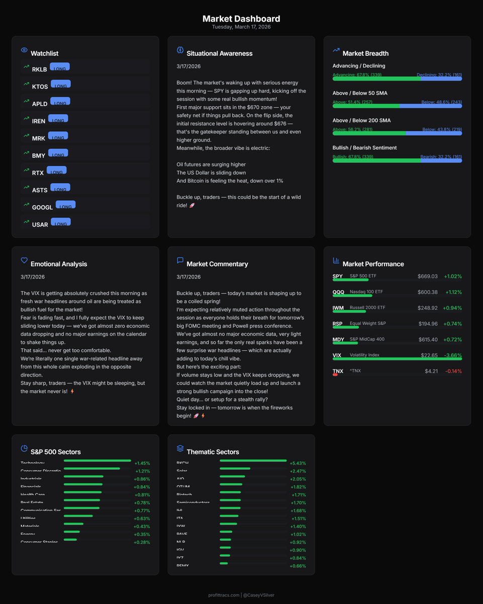 Casey | Trade Tracs tweet media