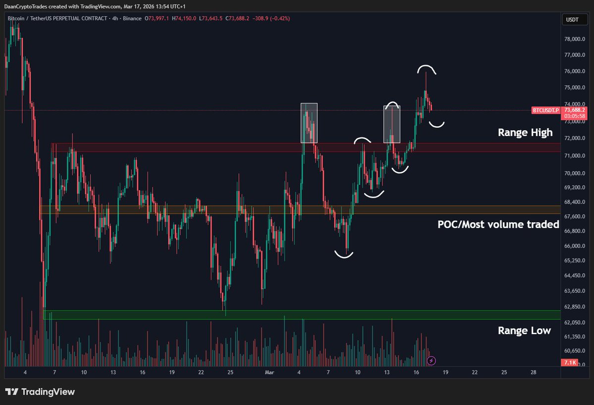 Daan Crypto Trades tweet media