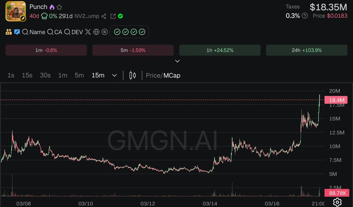 $punch 最高のチャートだあ