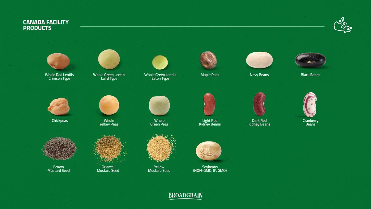 BroadGrain Commodities tweet media