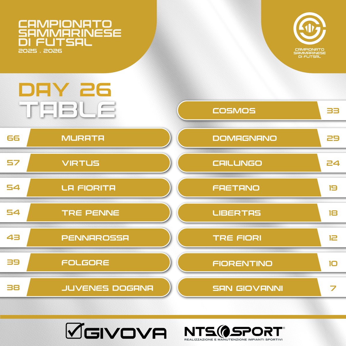 FSGC | official tweet media