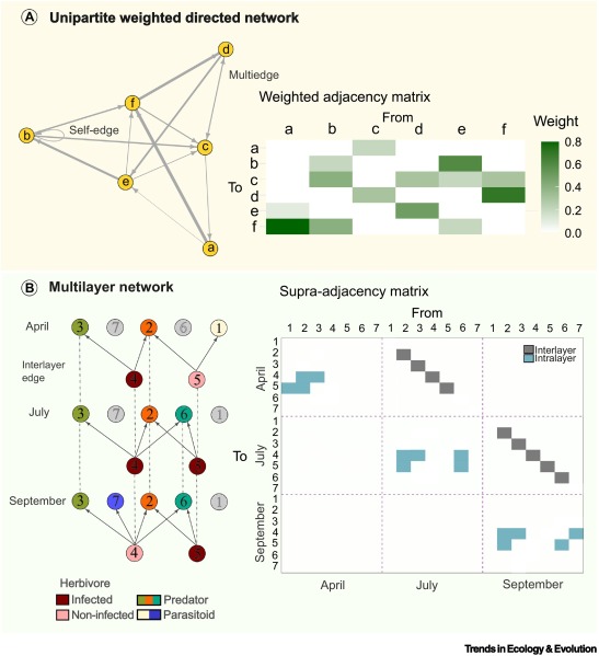 Trends in Ecology & Evolution tweet media