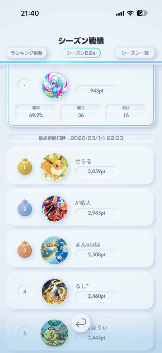 azllur's tweet photo. メロエッタパンプチルのお陰で久々にランクマ楽しかったな〜
#ポケポケ https://t.co/bkeSRg5RU7