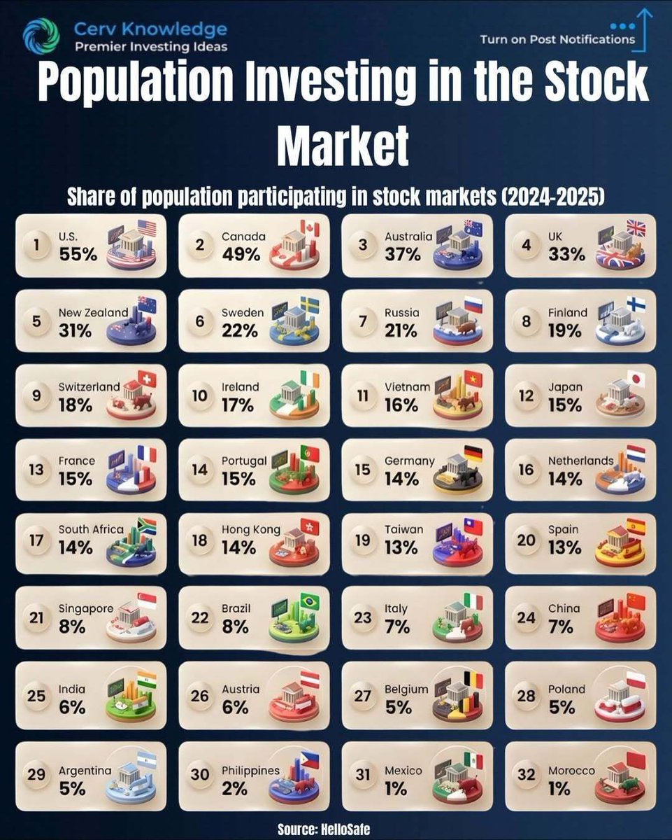 Statistic Mania tweet media