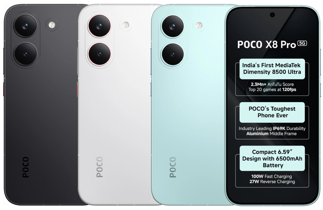 FoneArena's tweet photo. POCO X8 Pro with 6.59″ 1.5K 120Hz AMOLED display, Dimensity 8500-Ultra, IP69K ratings, 6500mAh battery launched in India starting at Rs. 32,999 https://t.co/lVzkKHBVnQ #POCOX8Pro https://t.co/Fo0HU4mNu1