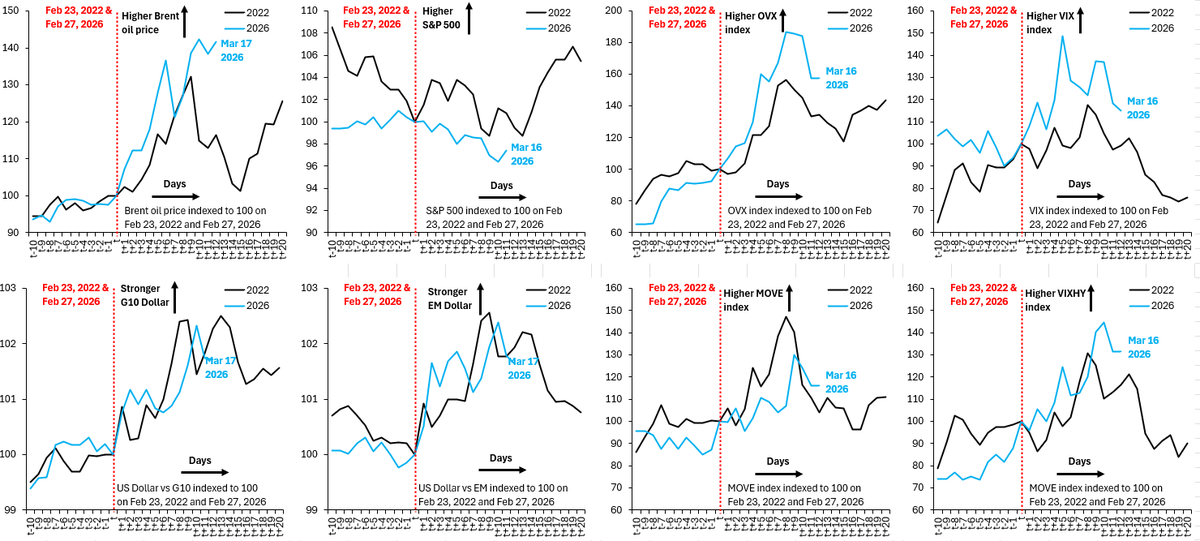 Robin Brooks tweet media