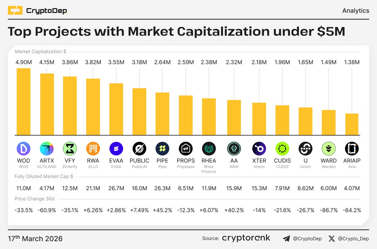 CryptoDep tweet media