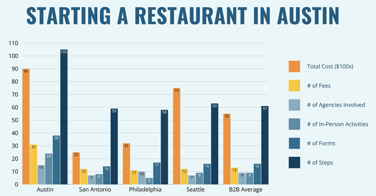 ATX data tweet media