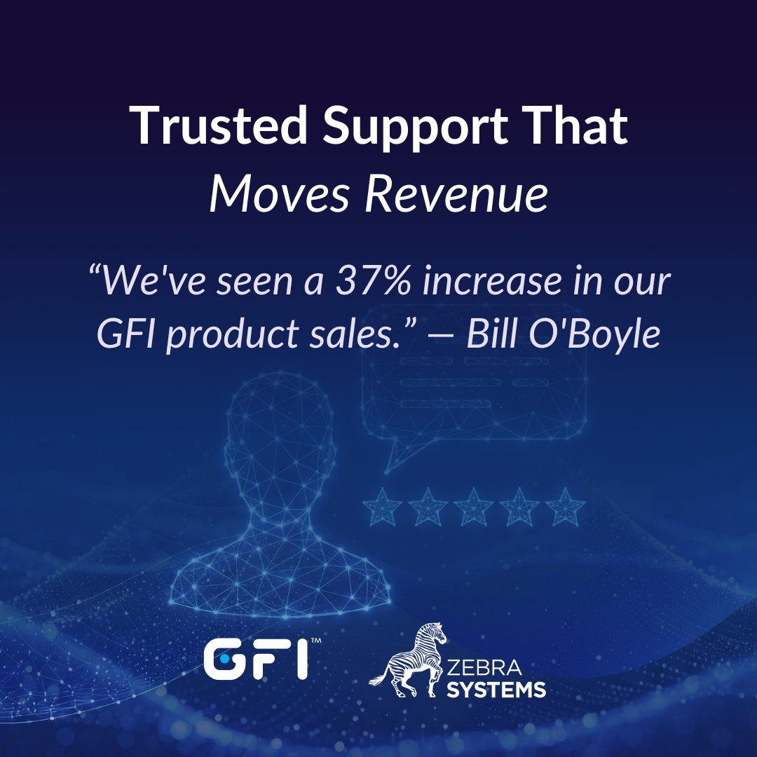 GFI Software tweet media