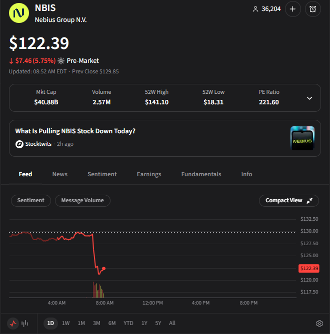 Stocktwits tweet media