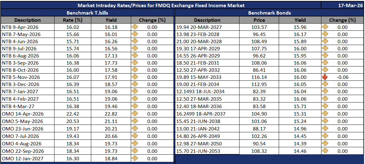 FMDQ Group tweet media