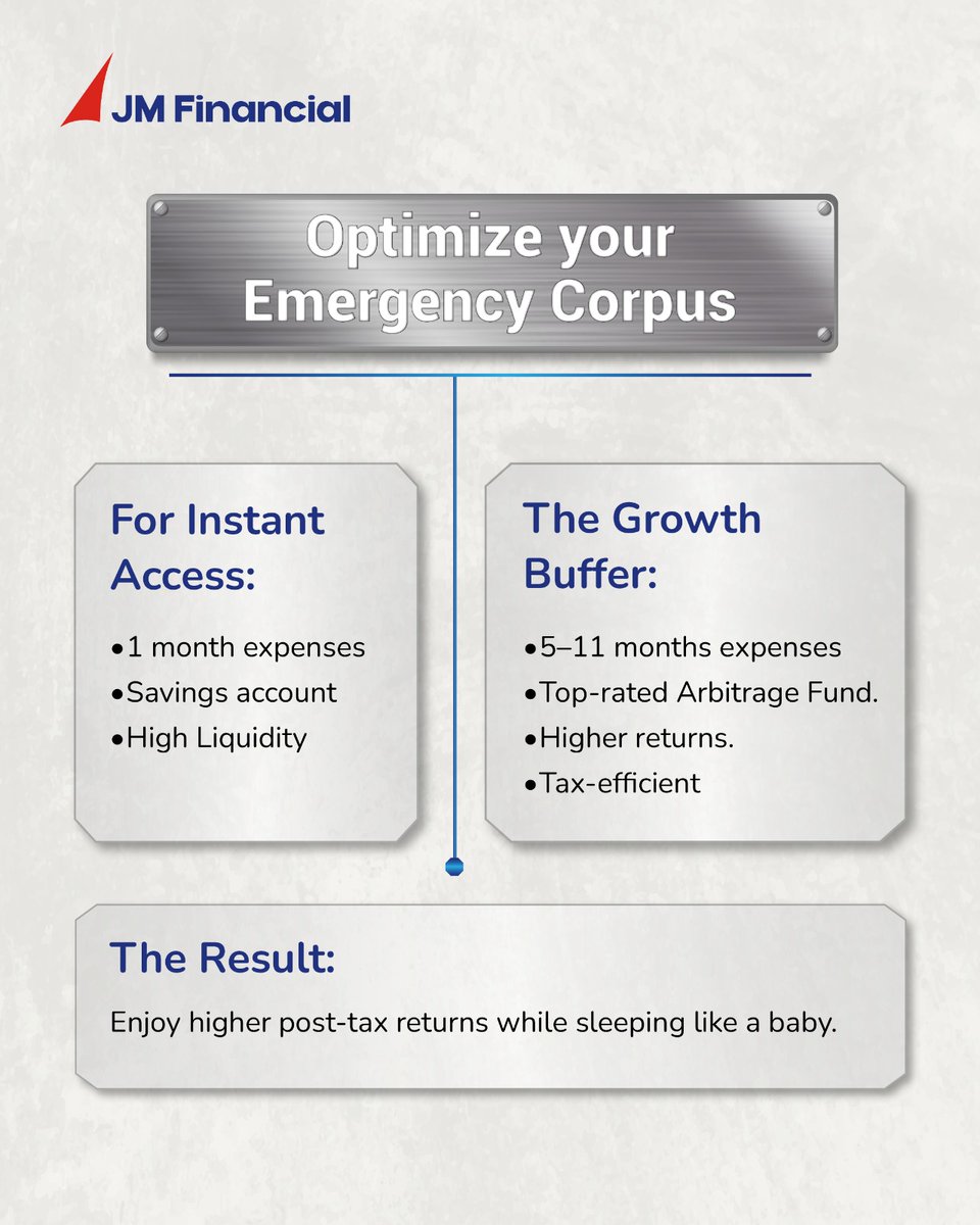 JM Financial Services Ltd. tweet media