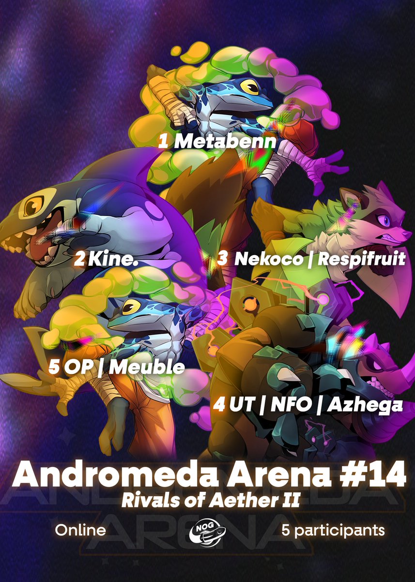 NorthofGalaxy's tweet photo. Metabenn remporte l'Andromeda Arena sur Rivals Of Aether II ! 🔥

🥇 @Metabenn 
🥈 @AxelC_Kine
🥉 @NEK0co
4⃣ @Azhega_SSB
5⃣ Meuble

#NOGFirst 🟠🟣 https://t.co/NTwGPvxDMN