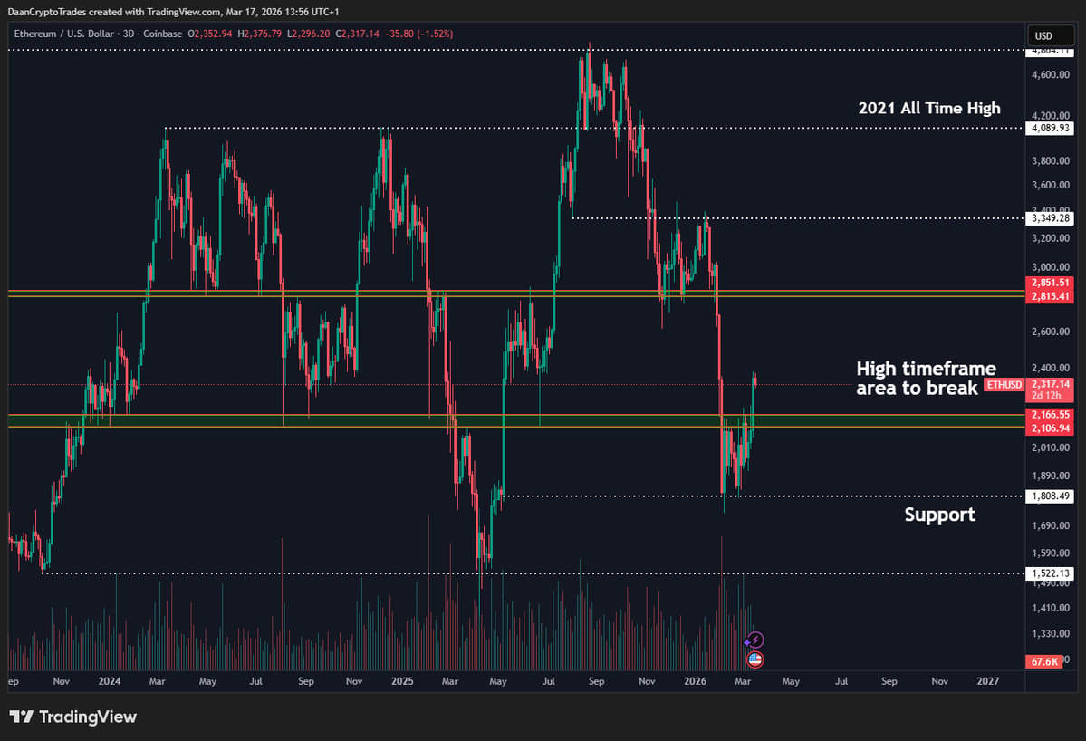 Daan Crypto Trades tweet media