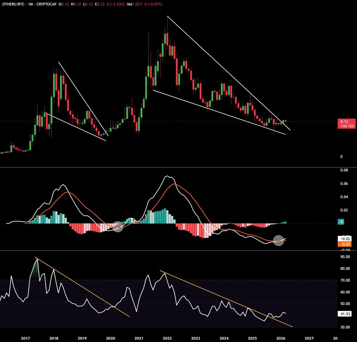 Ash Crypto tweet media