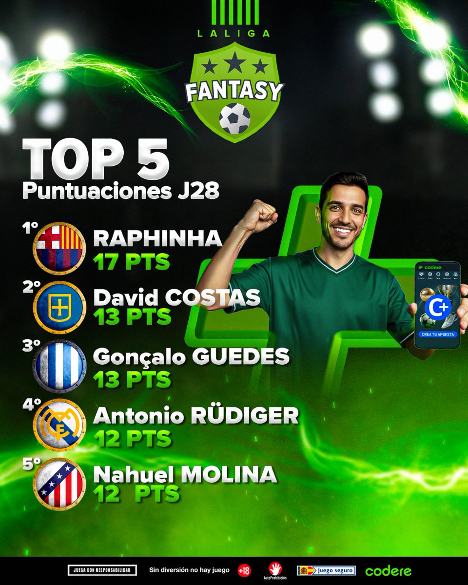 Codere Apuestas tweet media