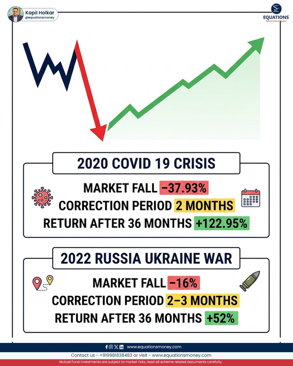 Equations Money tweet media