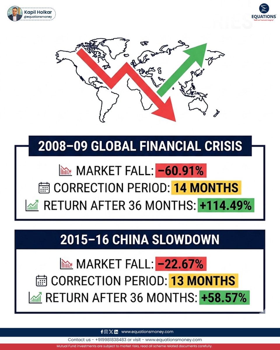 Equations Money tweet media