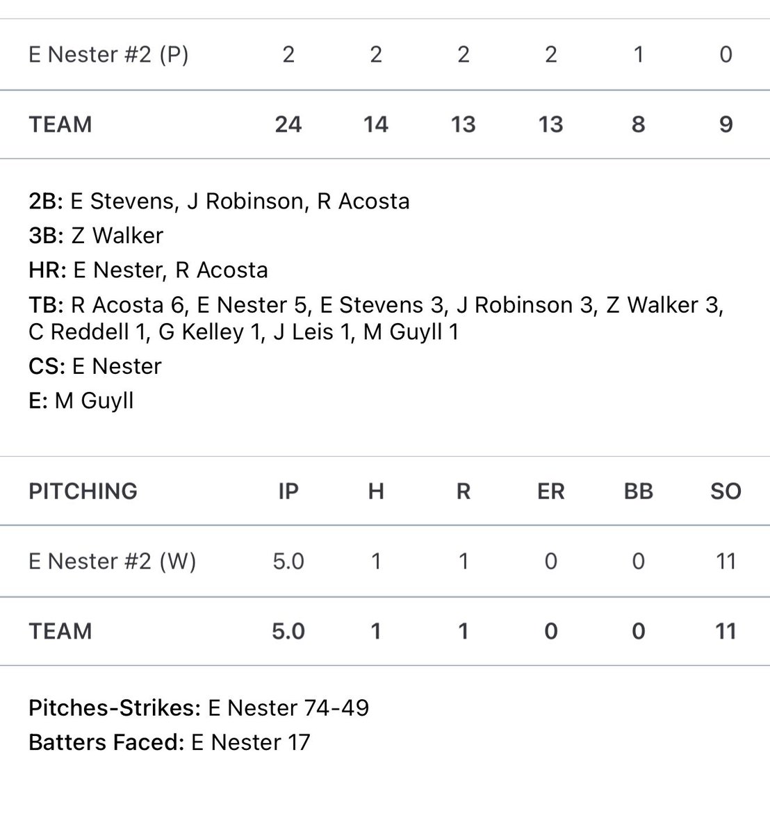 Elijah (Eli) Nester tweet media