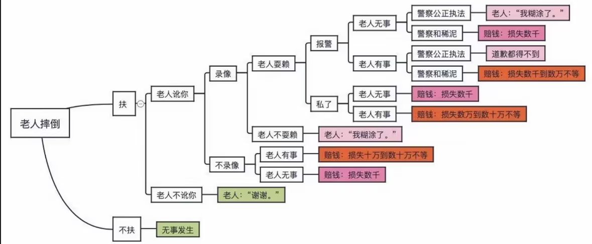 GGX123123's tweet photo. @whyyoutouzhele 流程图 https://t.co/zirV393y4s