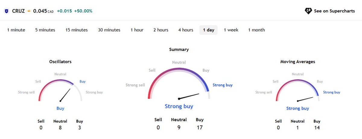 SmallCapCanada tweet media