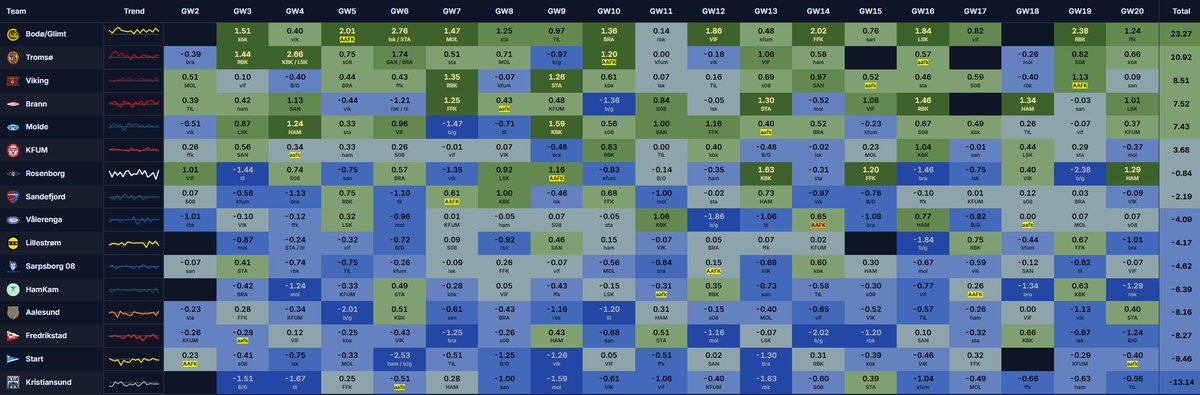 Even Bjurbeck Løvås🇺🇦 tweet media