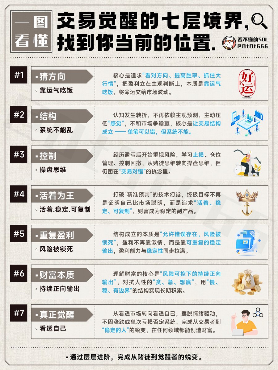 看不懂的SOL tweet media