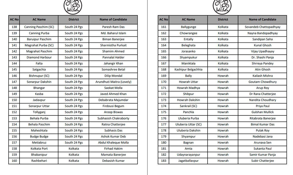 𝐑𝐎𝐇𝐓𝐀𝐒𝐇 🧒 tweet media