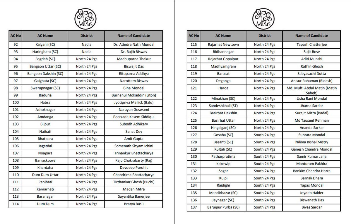 𝐑𝐎𝐇𝐓𝐀𝐒𝐇 🧒 tweet media