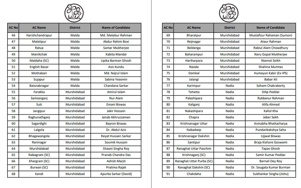 𝐑𝐎𝐇𝐓𝐀𝐒𝐇 🧒 tweet media