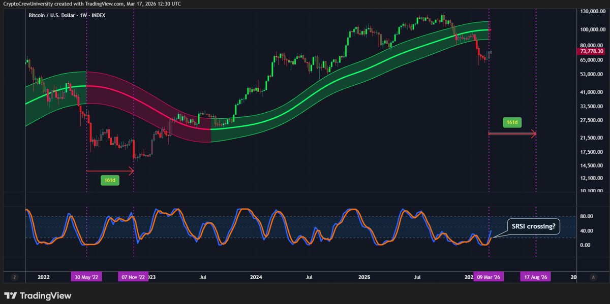 Crypto Crew University tweet media