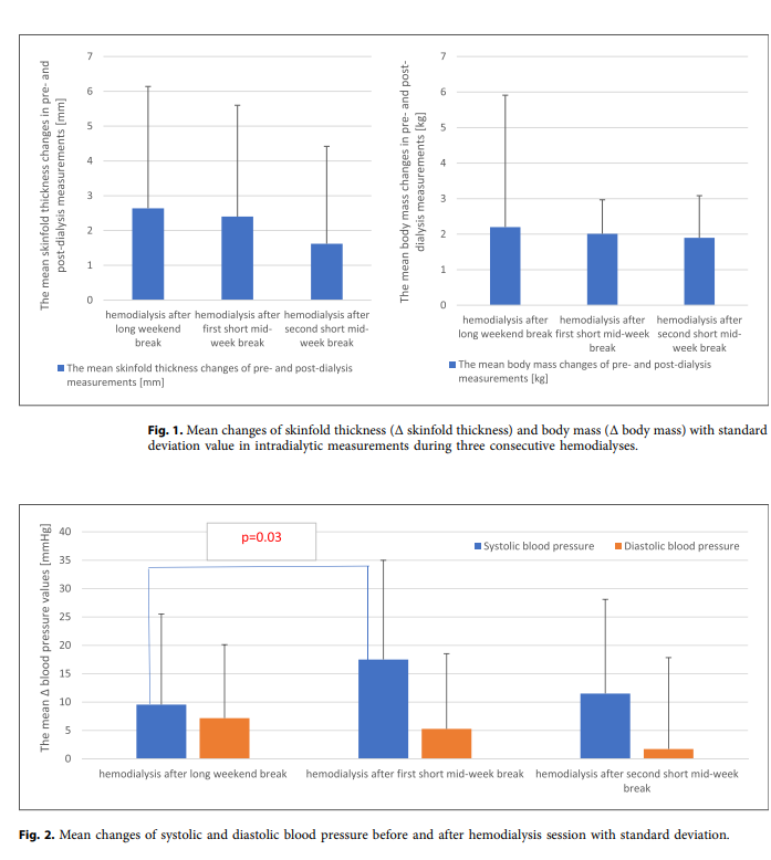 Nephrology | Karger tweet media