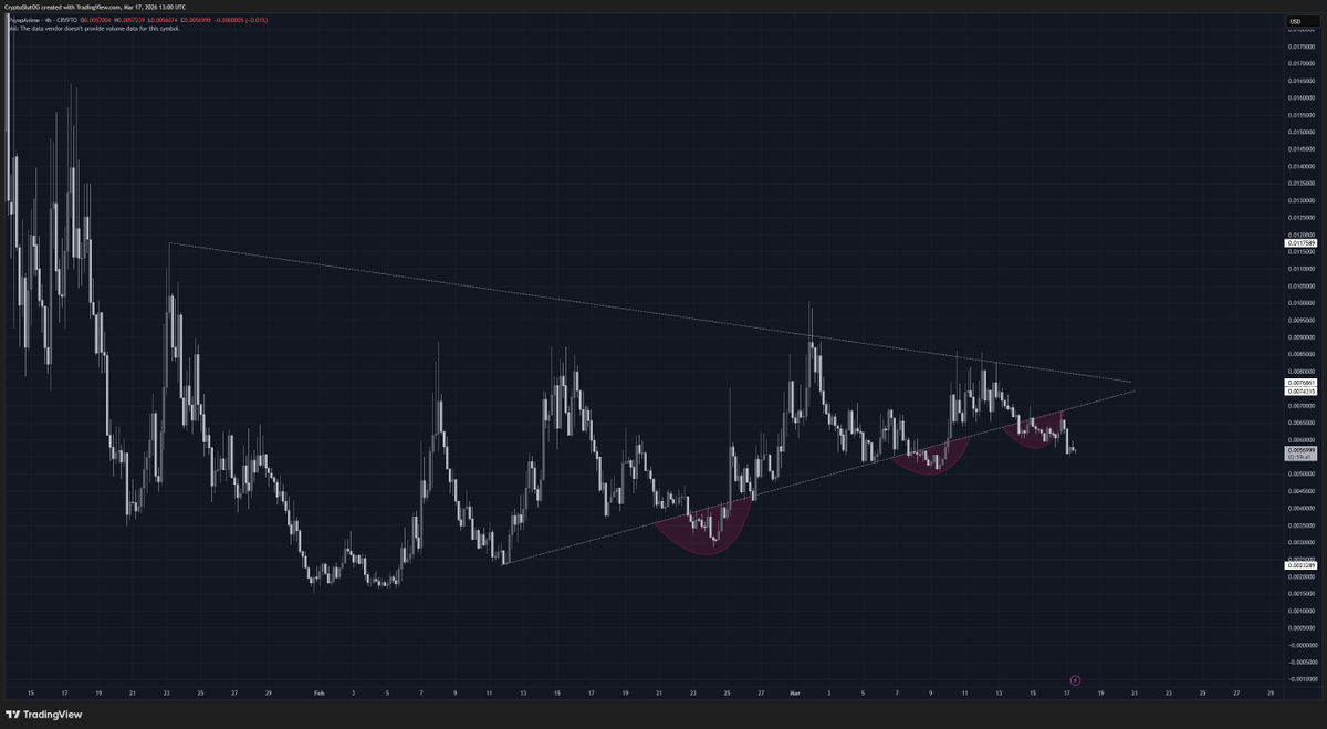 Tops📈📉📈 tweet media