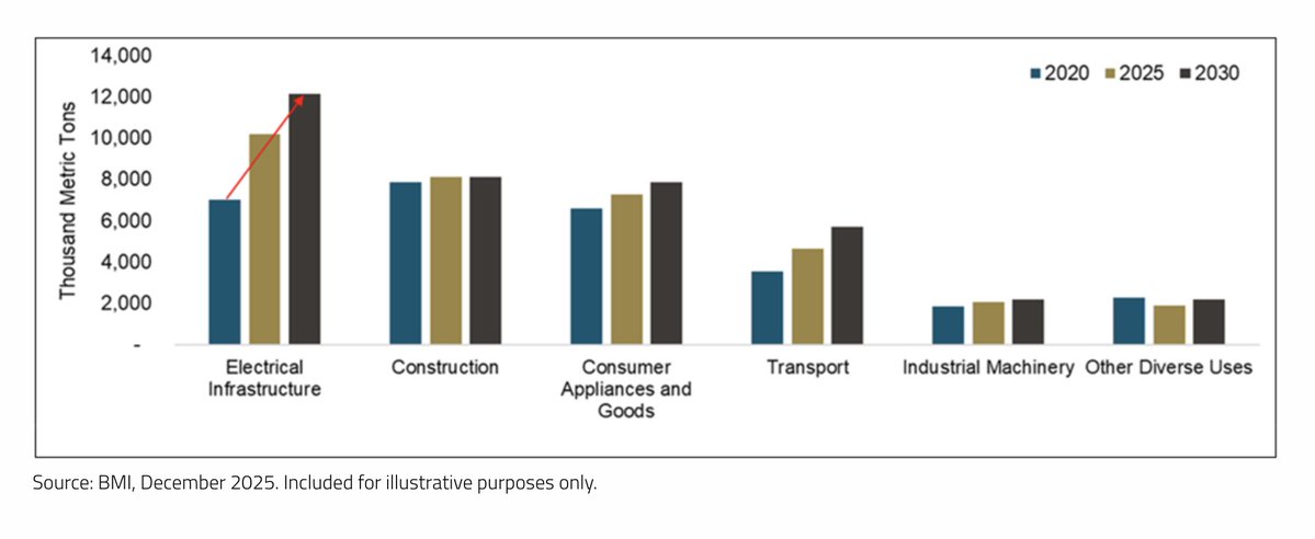 CUPANI Metals Corporation tweet media