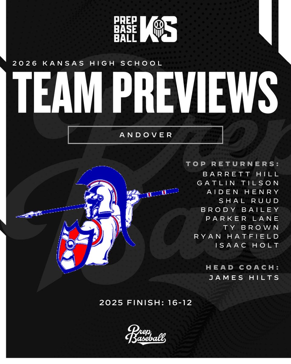 𝟐𝟎𝟐𝟔 𝐓𝐞𝐚𝐦 𝐏𝐫𝐞𝐯𝐢𝐞𝐰: 𝐀𝐧𝐝𝐨𝐯𝐞𝐫 𝐓𝐫𝐨𝐣𝐚𝐧𝐬

Returning a veteran squad that features both power and speed, the Trojans enter the 2026 season backed by a pitching staff that returns 78% of its innings from a unit that posted a dominant 2.89 ERA last season.